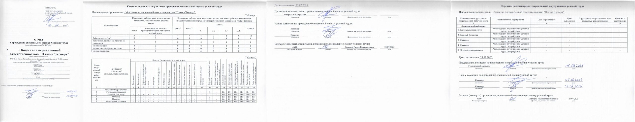 Проверка СОУТ 2025
